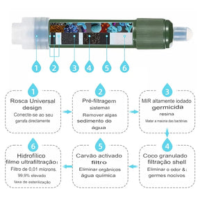 Filtro de Água Para Camping